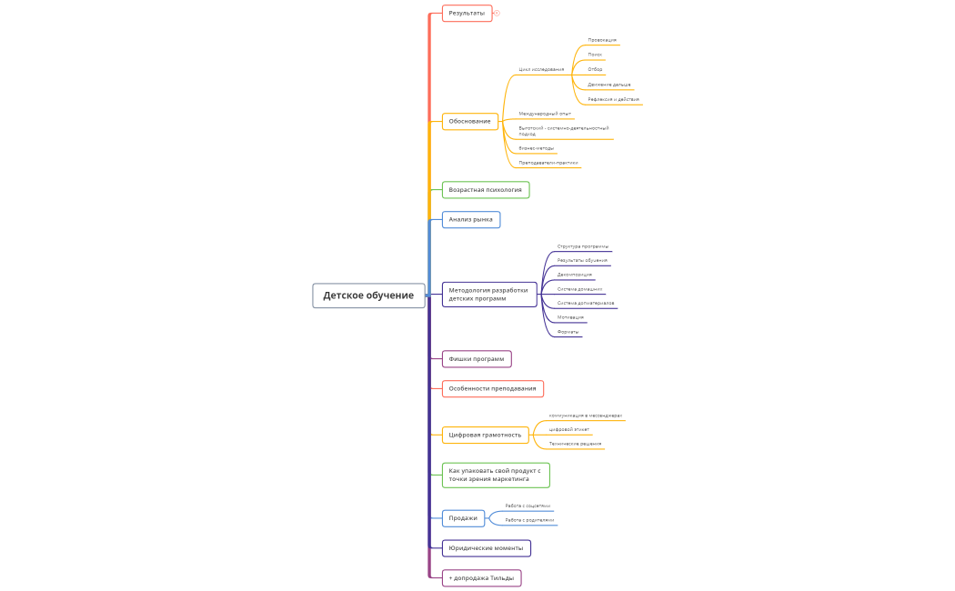 Детский онлайн