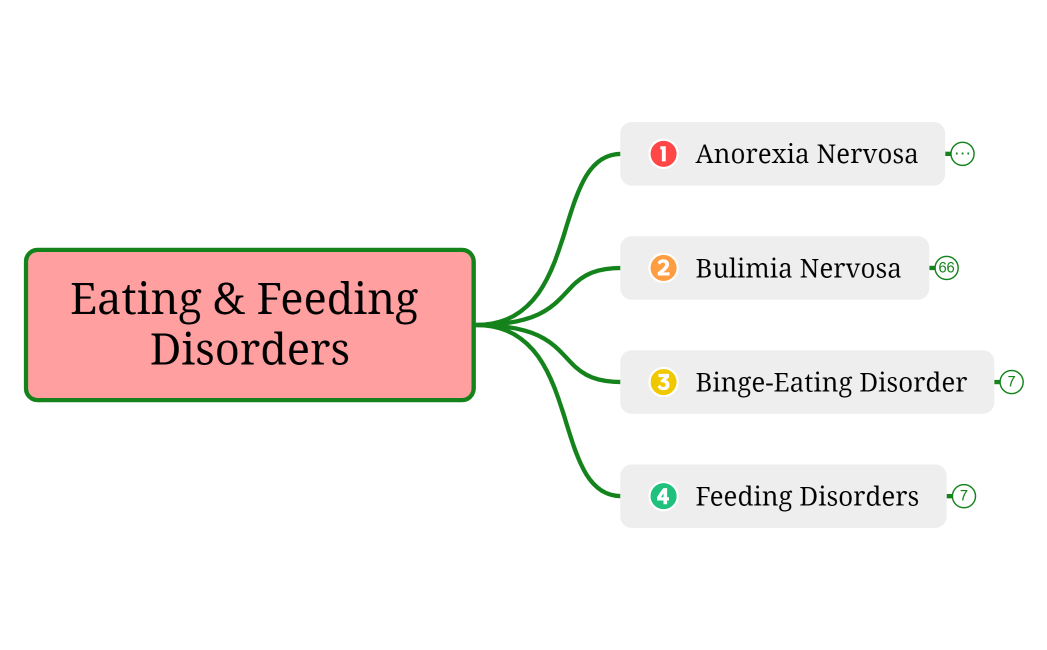 Eating & Feeding Disorders_week10