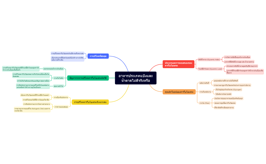 อาหารประเภทแป้งและน้ำตาลไม่ดีจริงหรือ