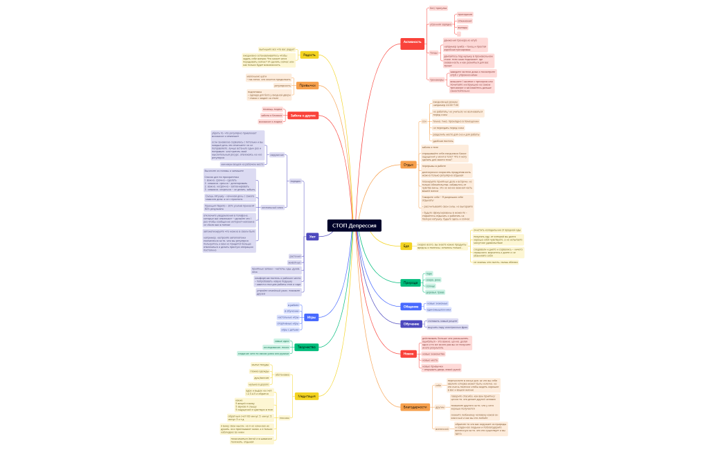 СТОП Депрессия — share