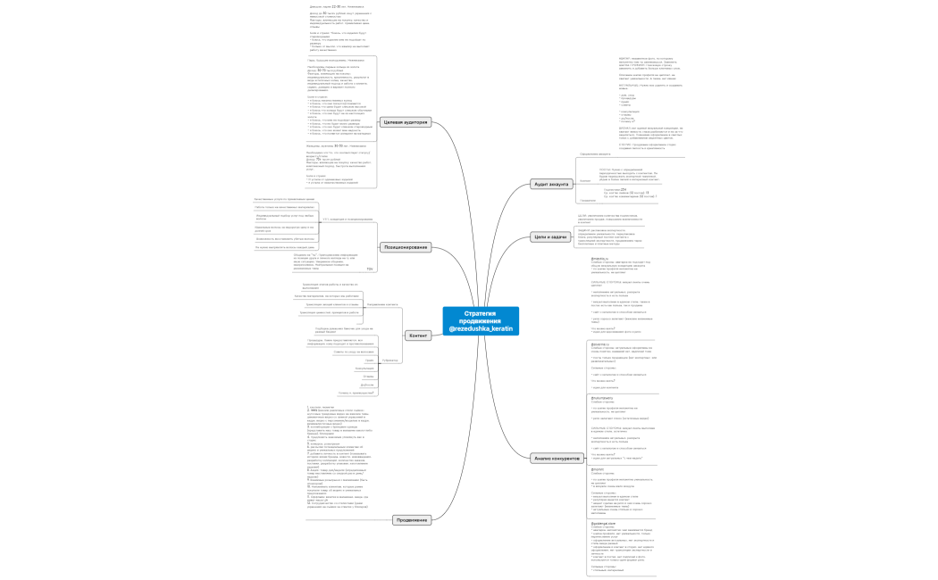 Стратегия продвижения @centre_jeweller_nk