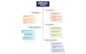 Curriculum Adaptation