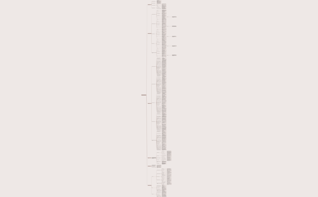 Ментальная карта