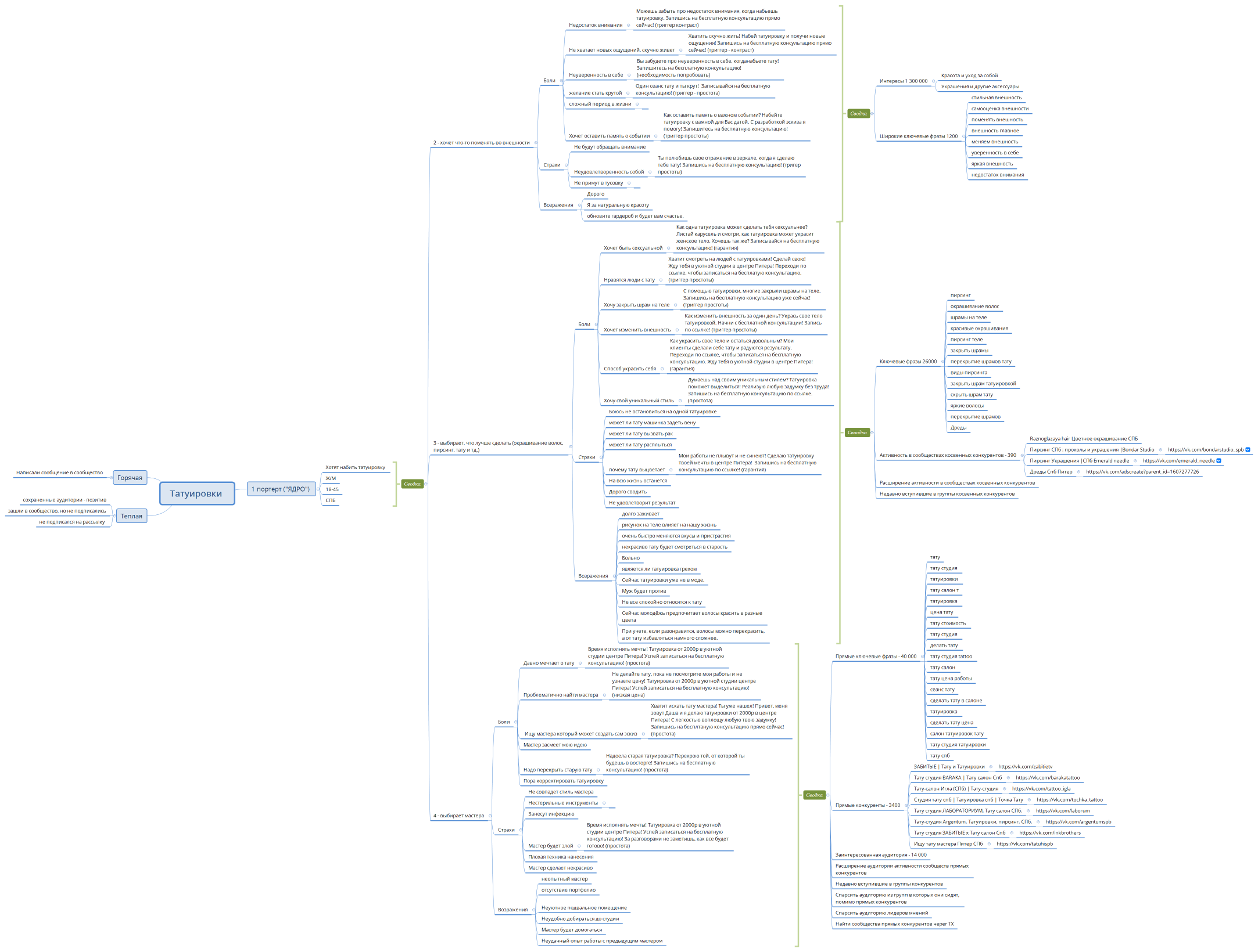 Татуировки ЦА