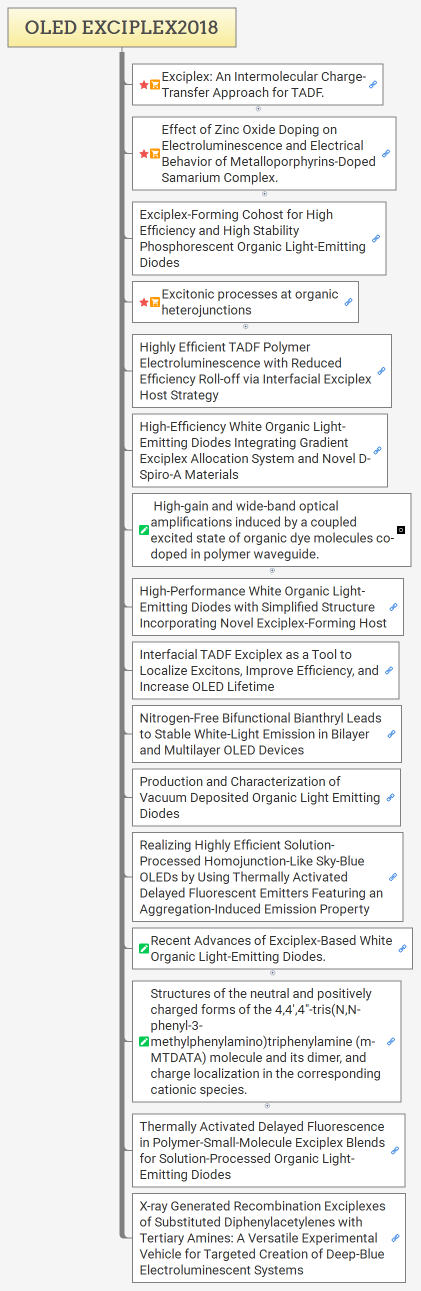 OLED EXCIPLEX2018