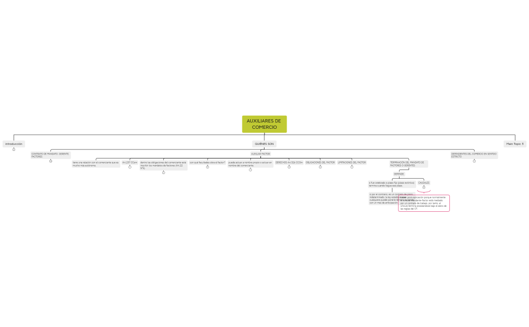 EXAMEN DERECHO COMERCIAL 2022 MAPAS