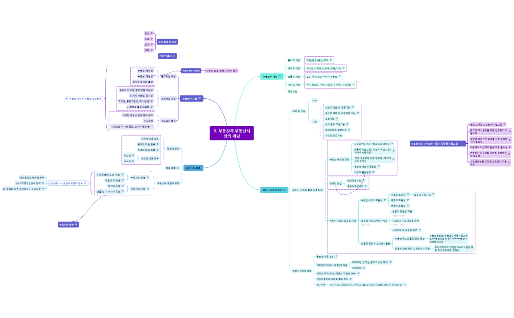 이론 총론 마인드맵(1)