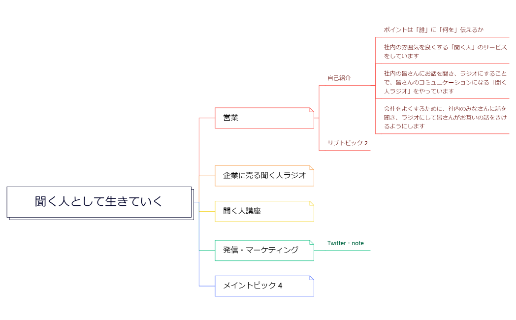 聞く人として生きていく