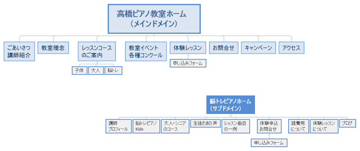 高橋ピアノ教室サイト設計
