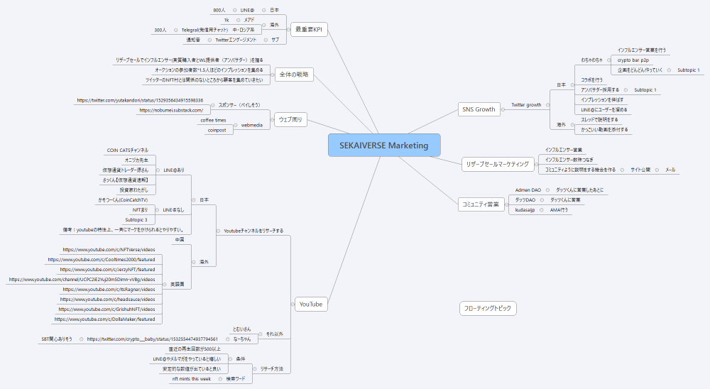 SEKAIVERSE Marketing