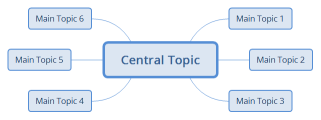 Central Topic