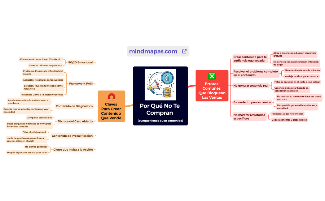 Por Qué No Te Compran (aunque tienes buen contenido)