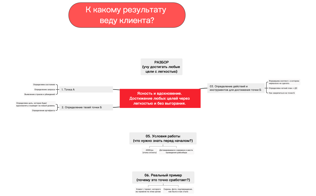 Ð¨Ð°Ð±Ð»Ð¾Ð½ ÑÐ¾Ð·Ð´Ð°Ð½Ð¸Ñ ÑÑÐ»ÑÐ³Ð¸.xmind