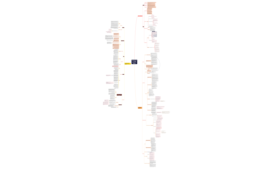 Legislação Nacional para o Ciberespaço VS diretivas NIS.xmind