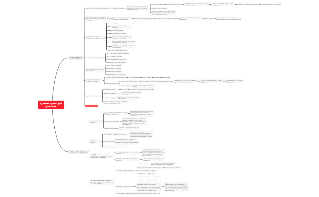 цільова аудиторія домашнє