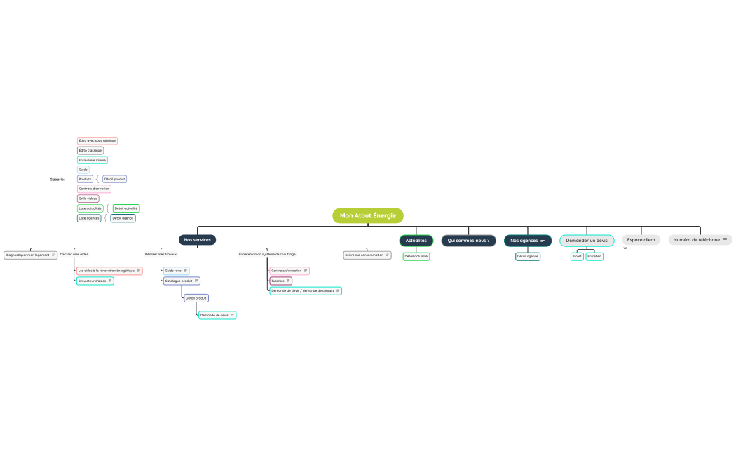 220601_MAE_Arborescence