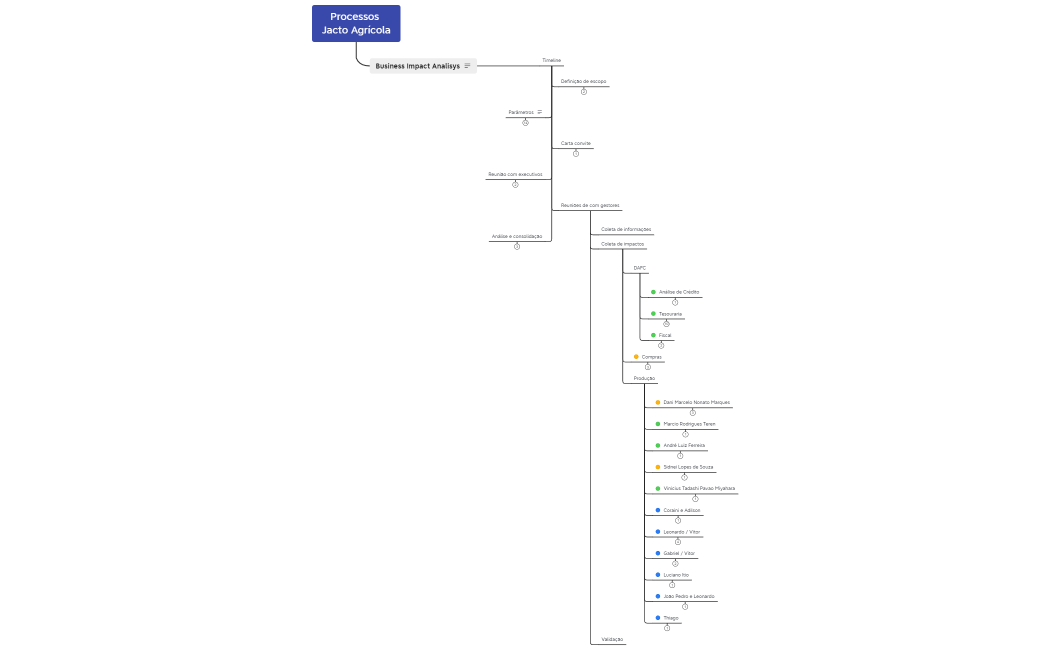 Processos Jacto Agrícola