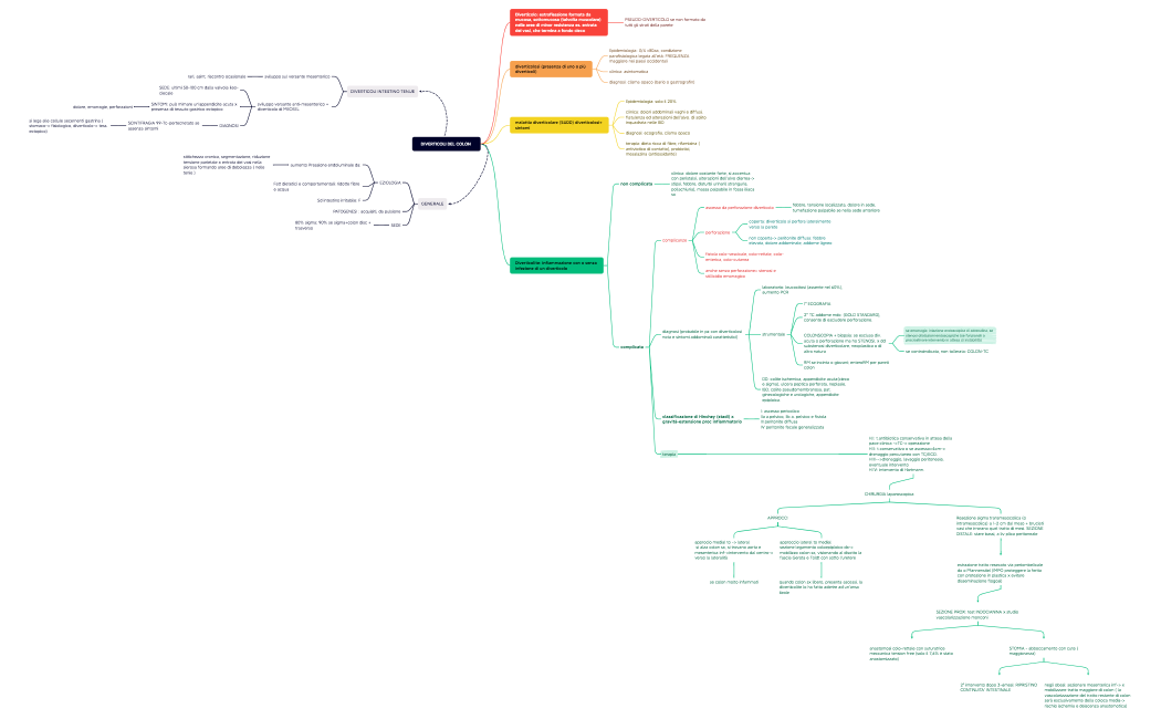 mappa diverticoli del colon
