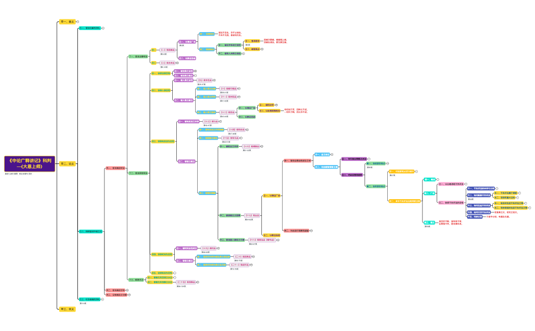 《中论广释讲记》科判—(大恩上师)