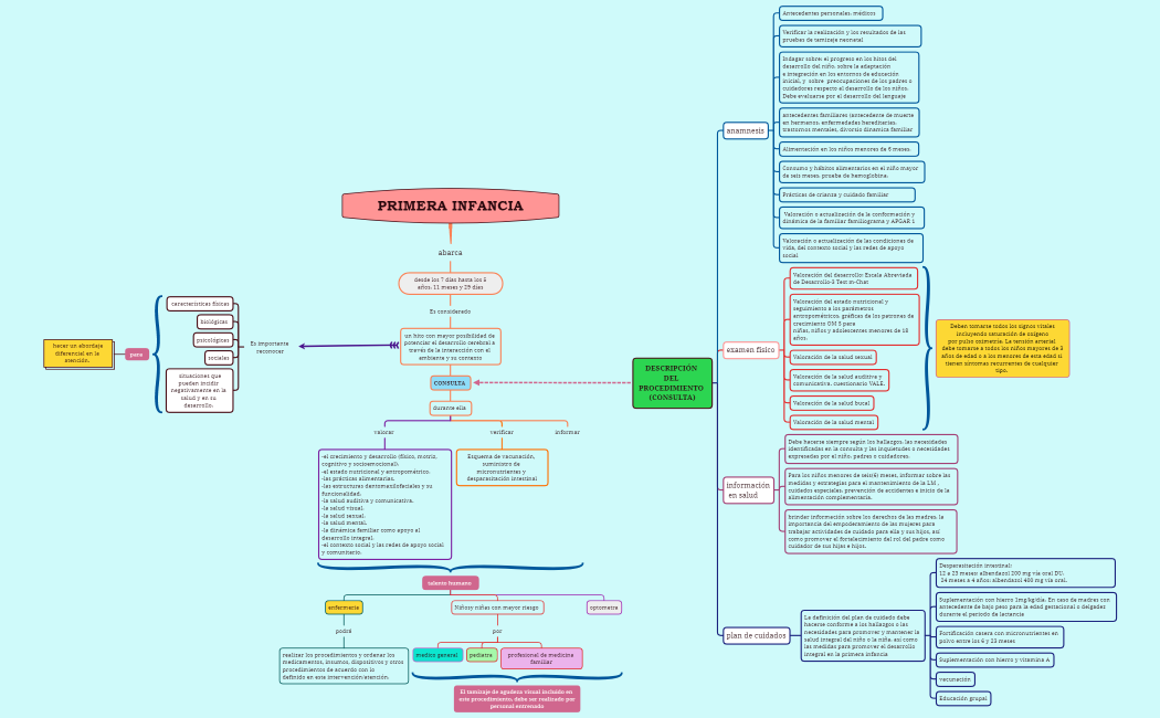 PRIMERA INFANCIA