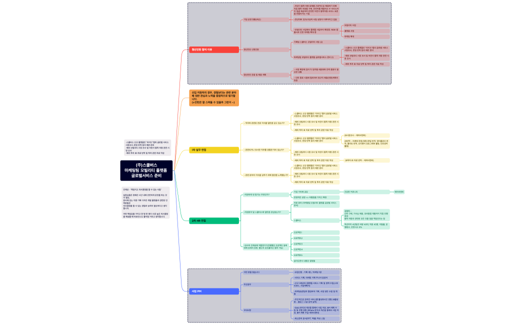 (주)스쿨버스_면접
