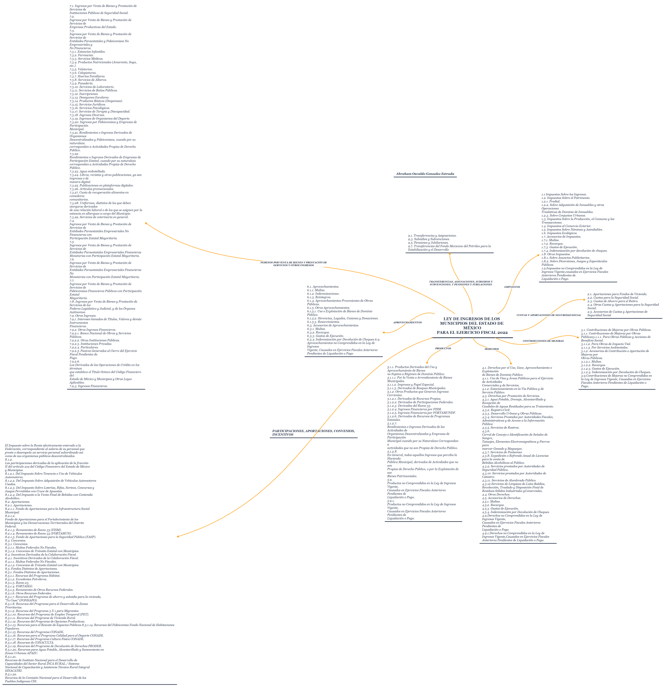 LEY DE INGRESOS DE LOS MUNICIPIOS DEL ESTADO DE MÉXICO PARA EL EJERCICIO FISCAL 2022