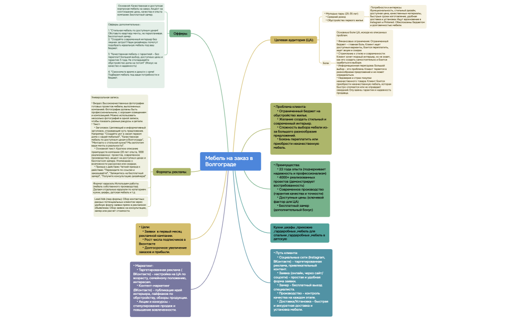 Мебель на заказ в  Волгограде 