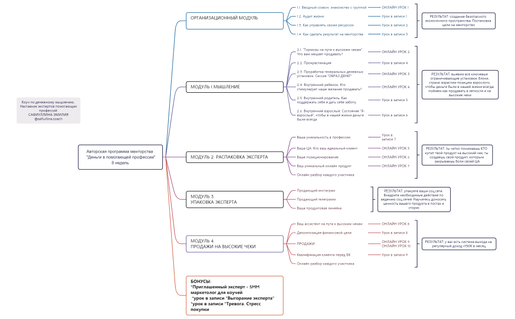 Авторская программа менторства_Деньги в помогающей профессии
