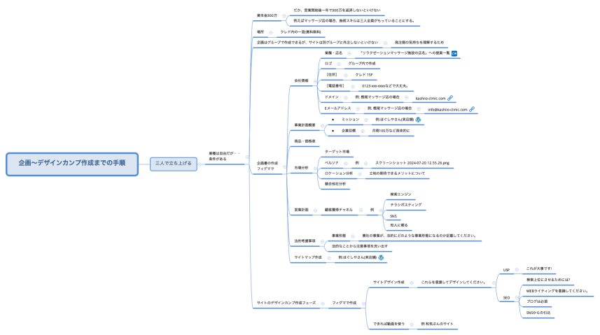 企画〜デザインカンプ作成までの手順