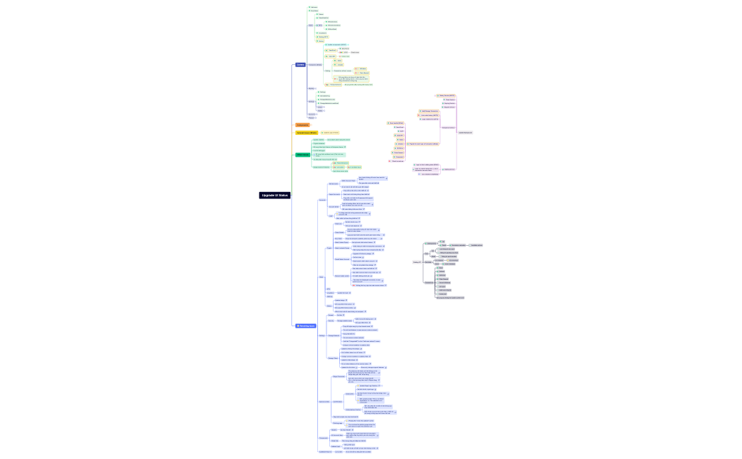 Upgrade UI Status.xmind
