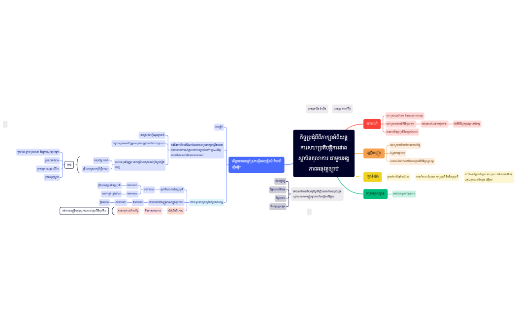 កិច្ចប្រជុំពីពីភាក្សាអំពីយន្តការសហប្រតិបត្តិការរវាងស្ថាប័នតុលាការ ជាមួយអង្គភាពអនុវត្តច្បាប់