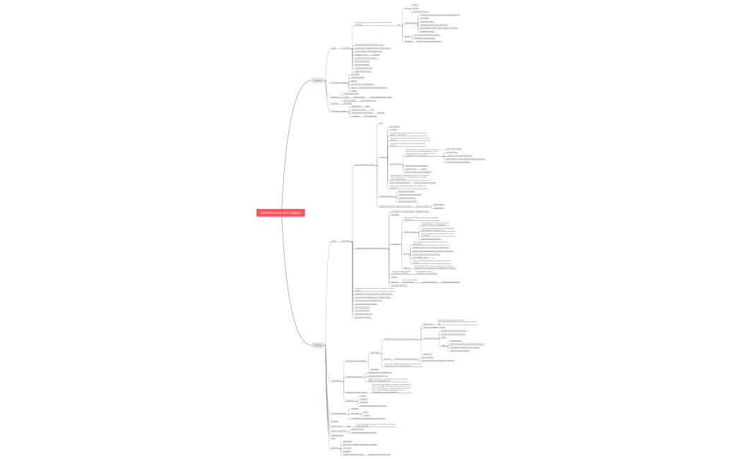 Стратегическая сессия Диана