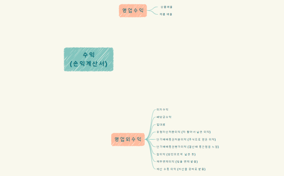 수익 (손익계산서).xmind