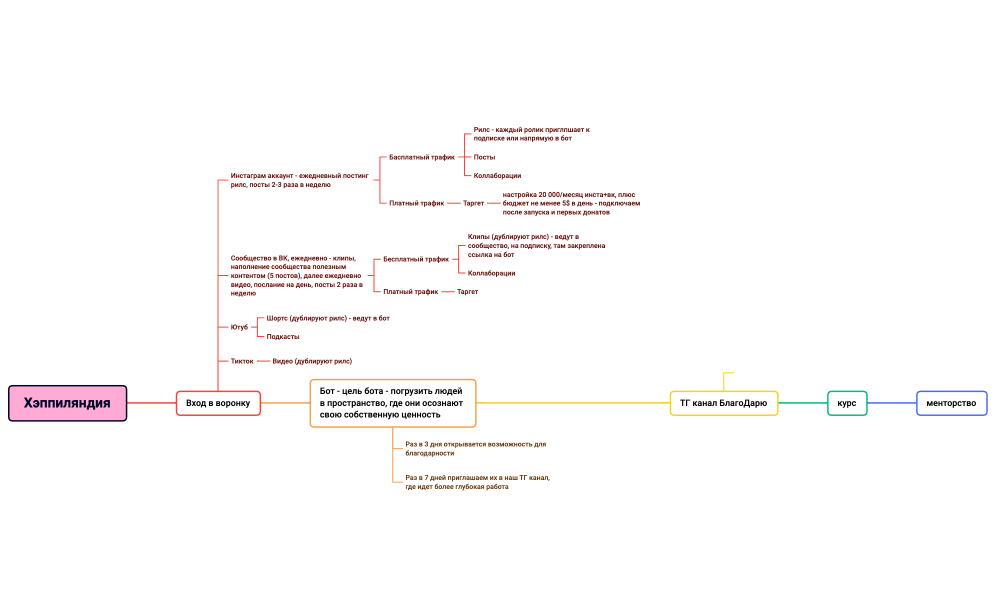 Без названия