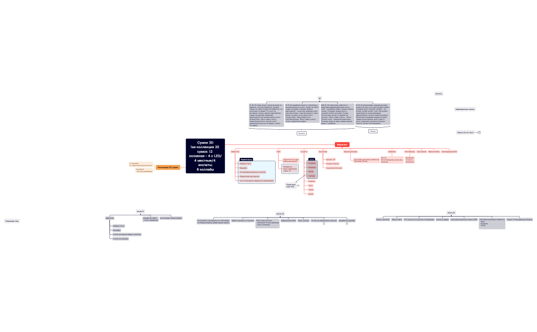 Без названия.xmind