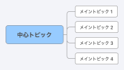 中心トピック