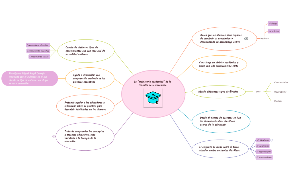 La prehistoria académica de la Filosofía de la Educación