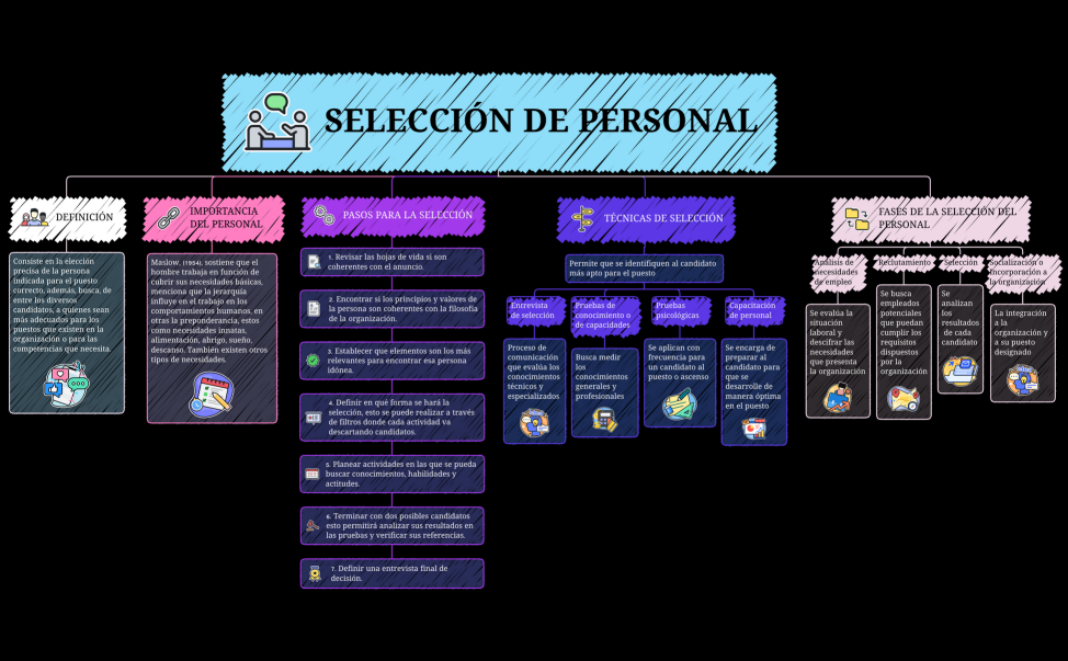 SELECCIÓN DE PERSONAL