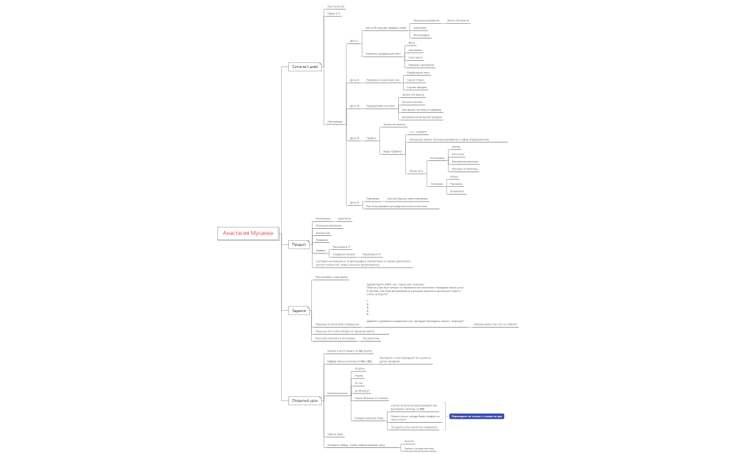 Анастасия Мусаева