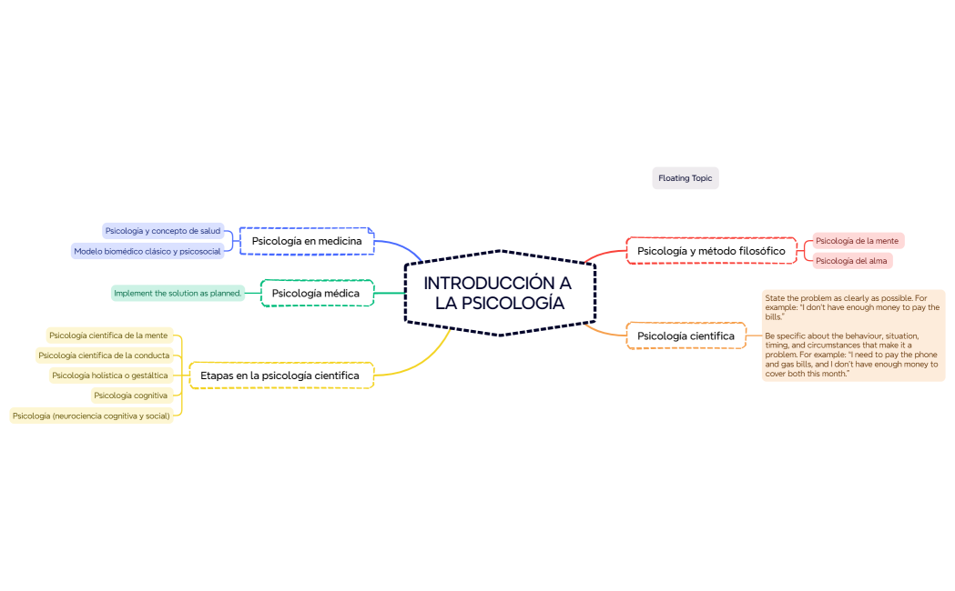 INTRODUCCIÓN A LA PSICOLOGÍA