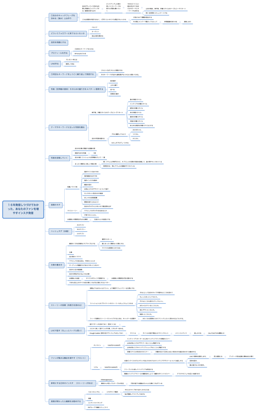１６年発信しつづけてわかった、あなたのファンを増やすインスタ発信