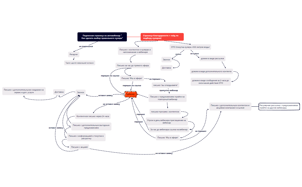 Без названия