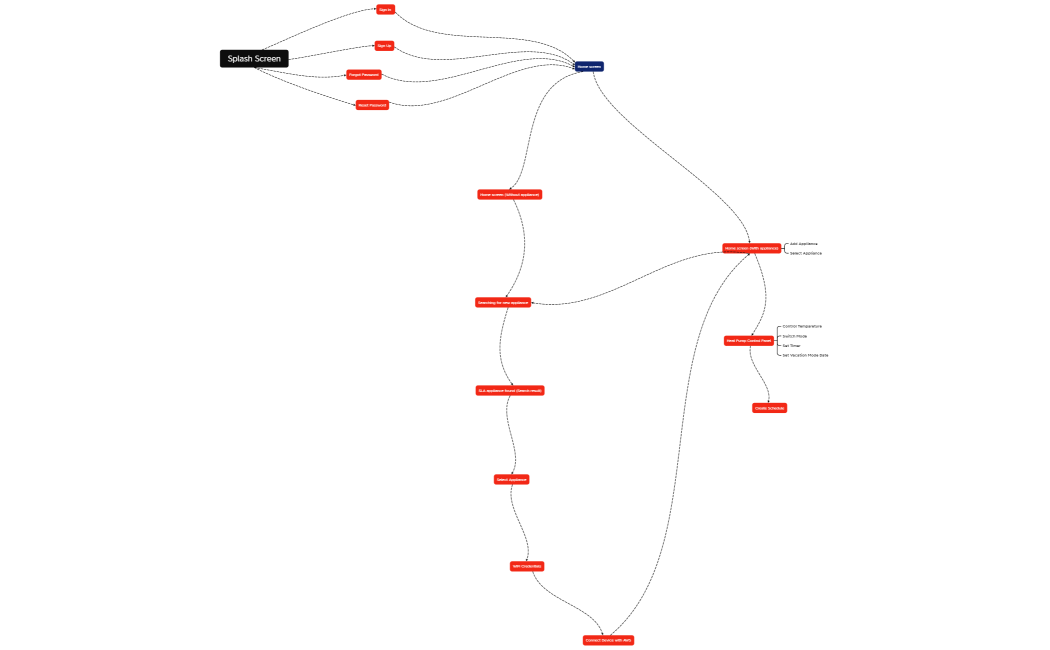 SLA_Appxmind-C6nHkW-e0fQtsR-26260