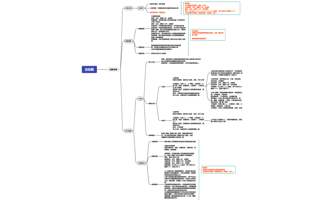 众议院功能结构