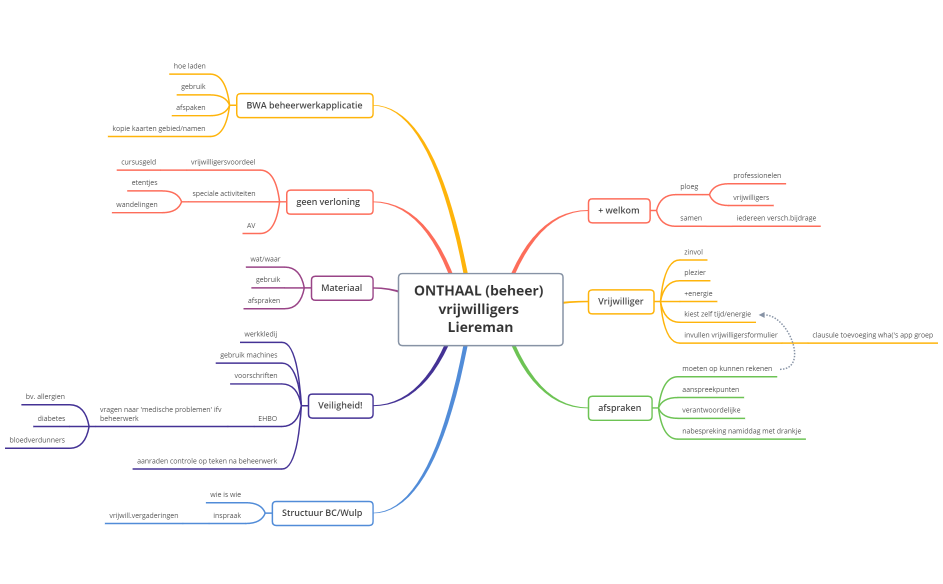 ONTHAAL (beheer) vrijwilligers Liereman