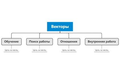 Векторы Оля