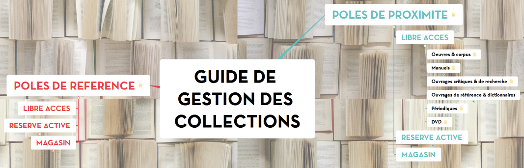 GUIDE DE GESTION DES COLLECTIONS