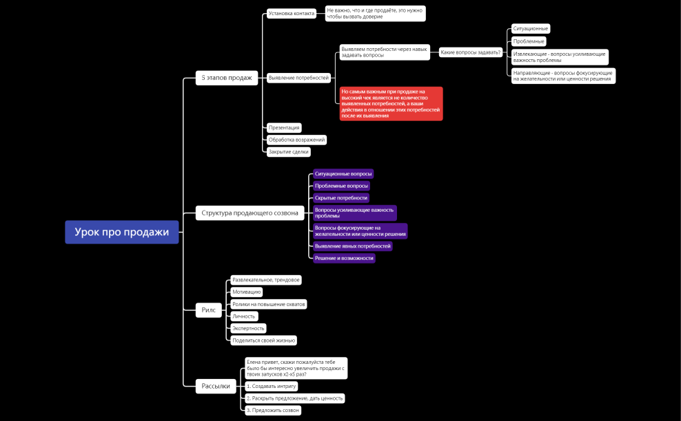 Урок про продажи (2).xmind