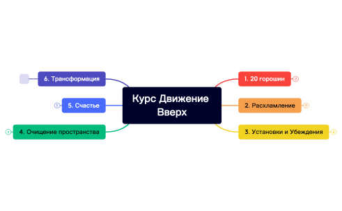 DvizhenieVverh.xmind