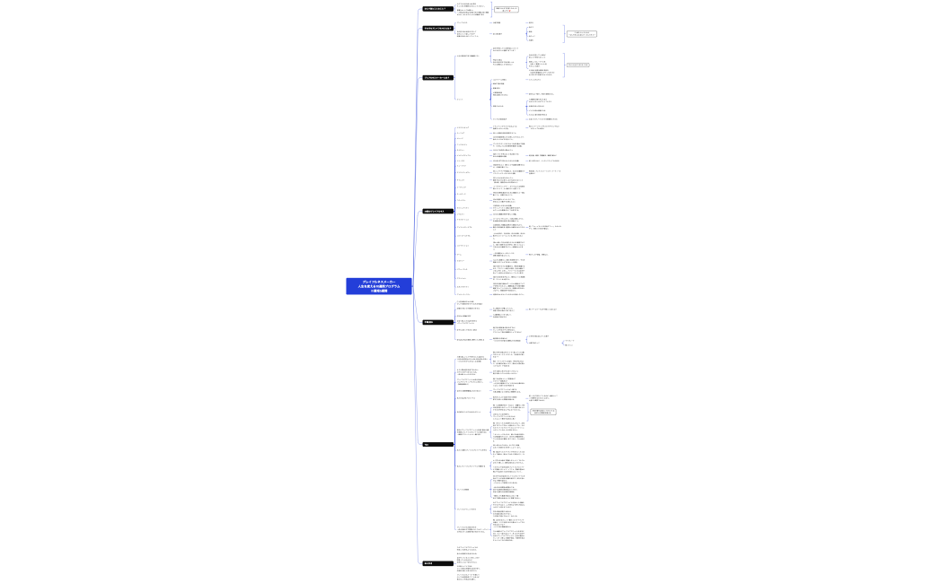 プレイフルネスメーカー人生を変える10週間プログラム※最短5週間